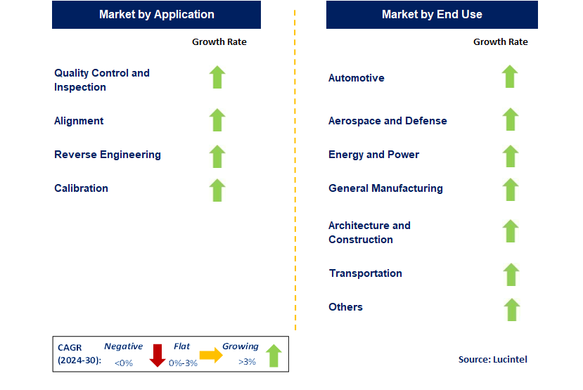 Laser Tracker by Segment